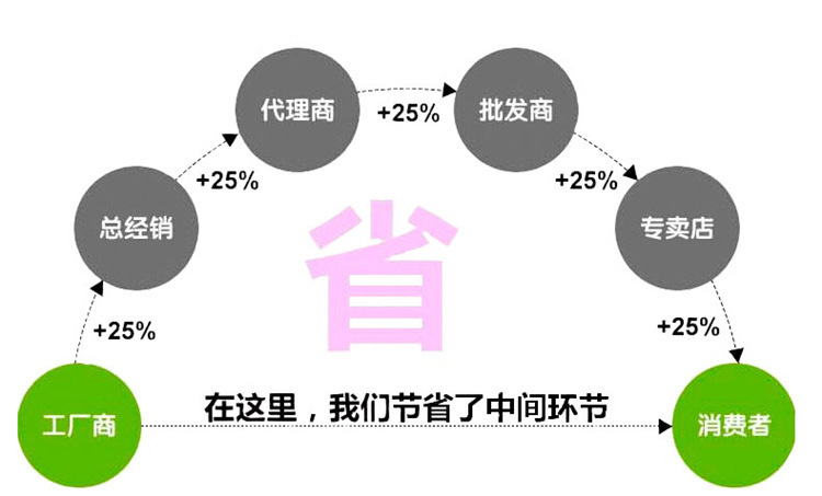 聚氨酯脱水筛板价格.jpg