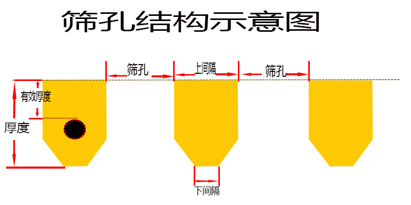 筛孔结构.jpg