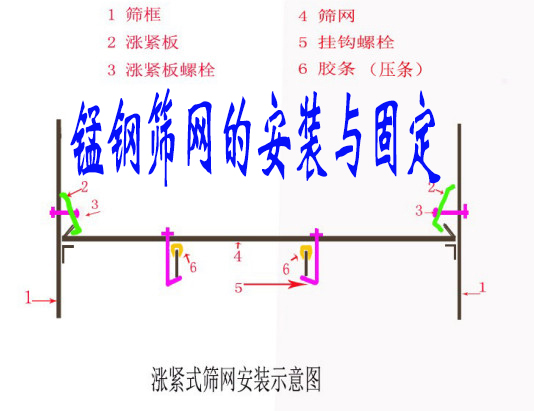 锰钢筛网怎样正确安装？对使用寿命有什么影响？